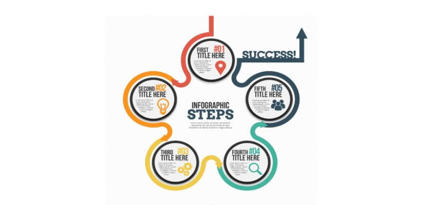 4 Crucial Steps in the Delegation Process